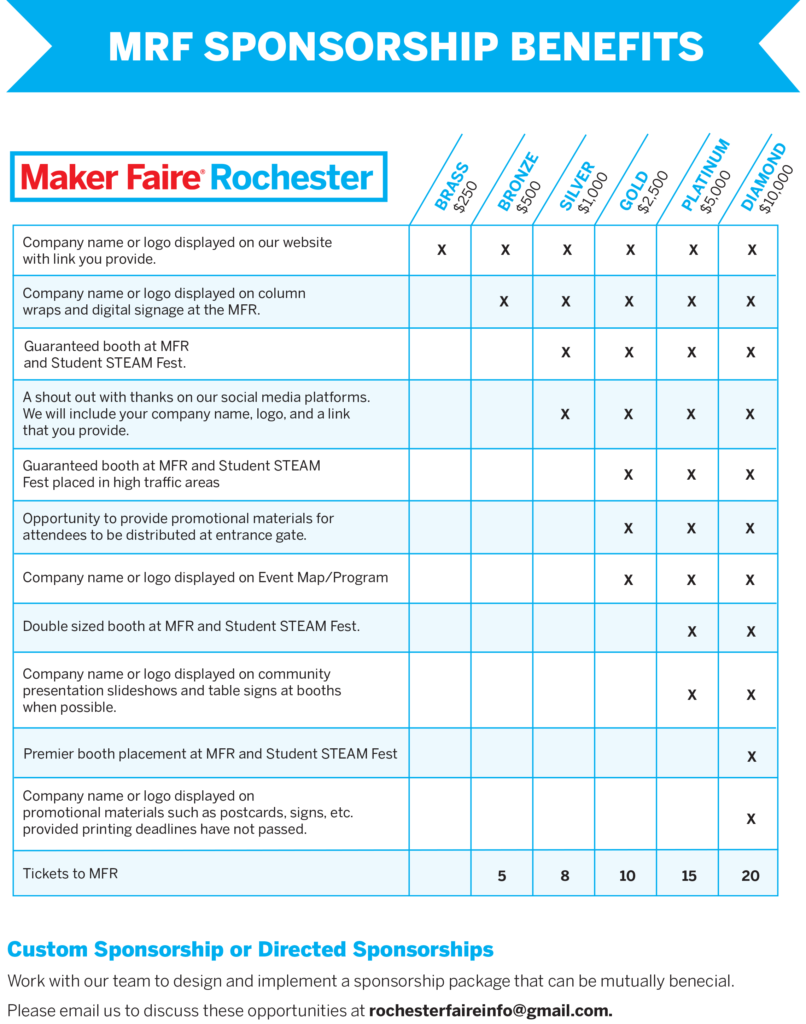 Sponsorship Opportunities Maker Faire Rochester